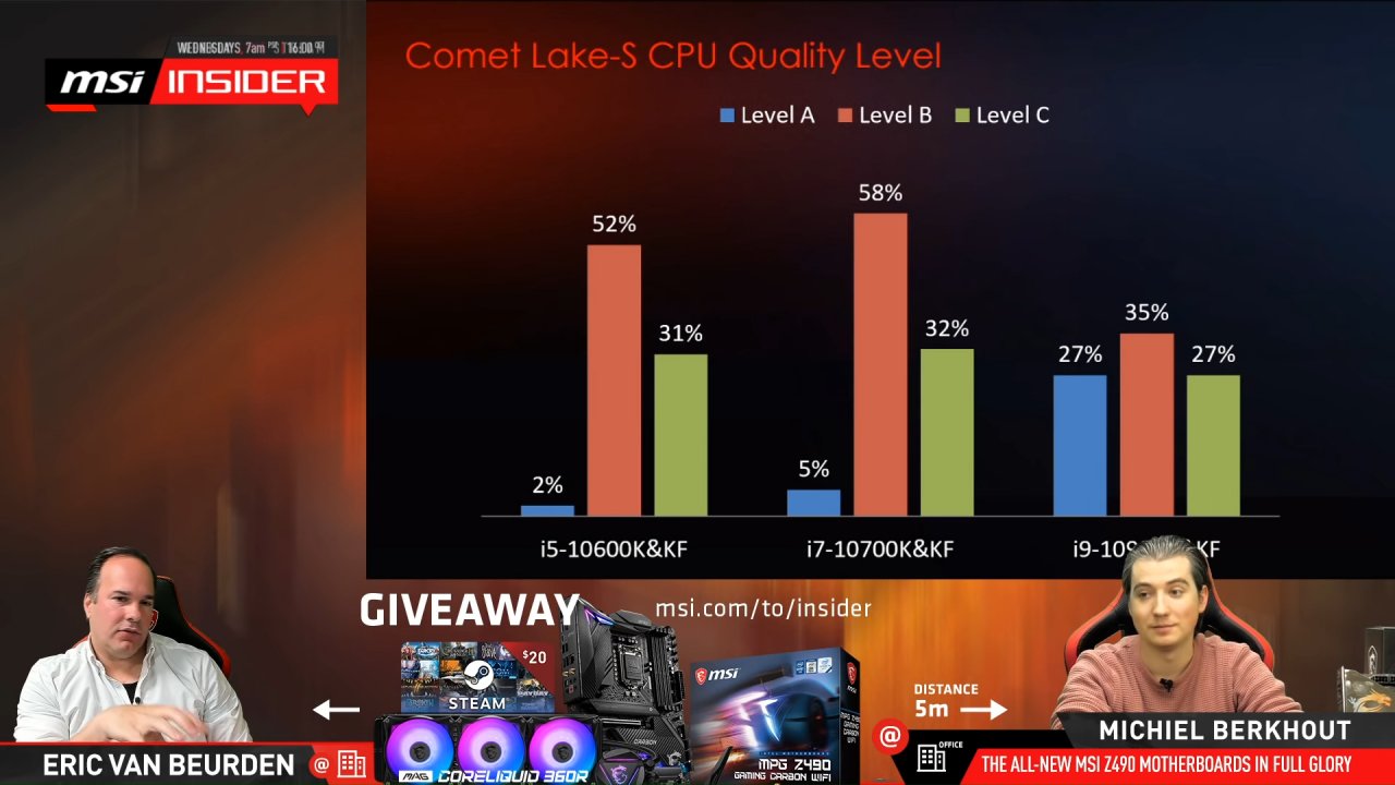 [07/05/2020] Comet Lake: MSI analysiert CPU-OC-Qualität und Mainboard-Anforderungen (1)
