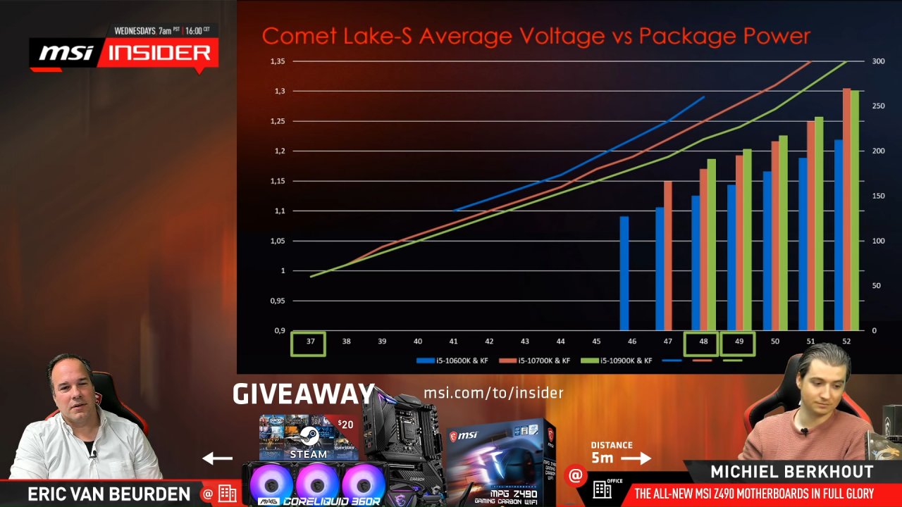 [07/05/2020] Comet Lake: MSI analysiert CPU-OC-Qualität und Mainboard-Anforderungen (2)