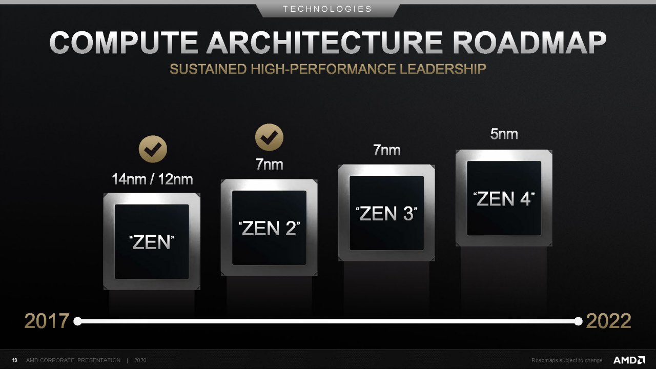 [08/06/2020] AMD: CPU-Roadmap