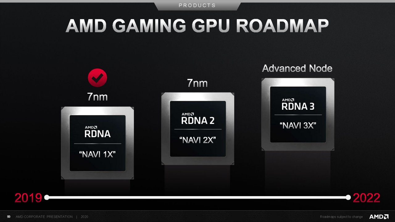 [08/06/2020] AMD: GPU-Roadmap