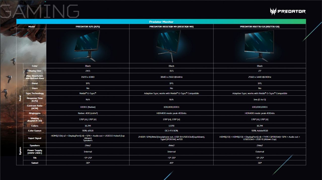 [23/06/2020] Die interessantesten Acer Predator Monitore in der Übersicht