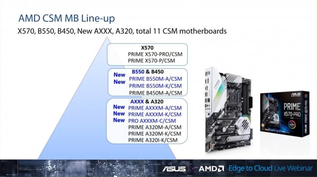 [13/06/2020] Nicht nur eine neue Prozessorfamilie, sondern auch ein neuer Chipsatz wird von Asus beworben. Dieser wird nicht konkret genannt, es dürfte sich aber um den A520 handeln.