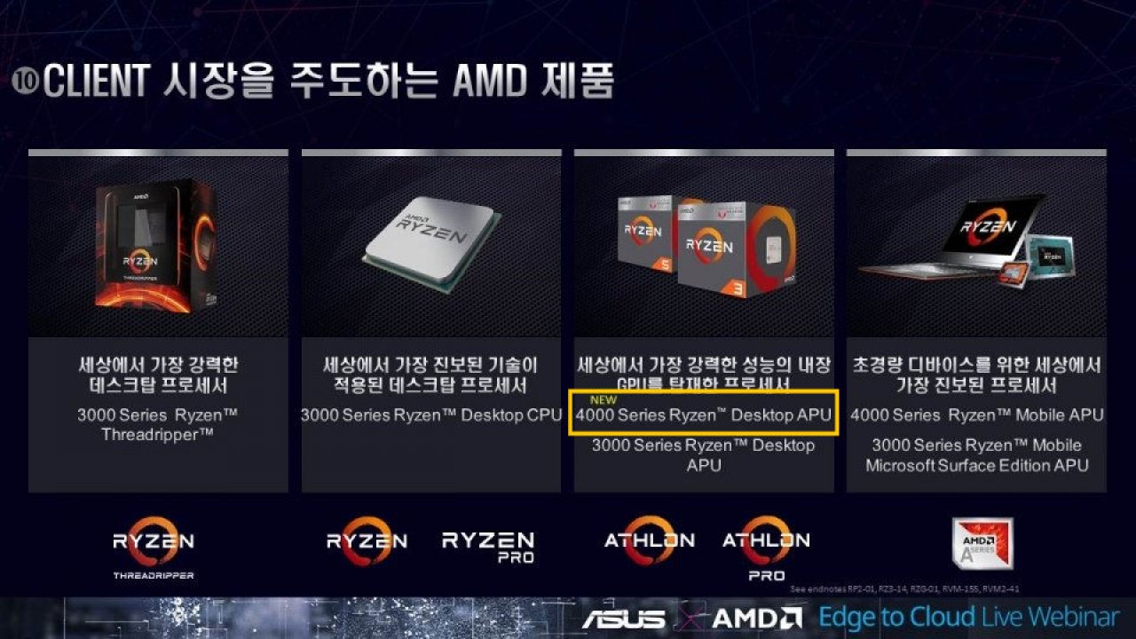 [13/06/2020] AMD Ryzen 4000: Asus bewirbt die noch unveröffentlichten APUs