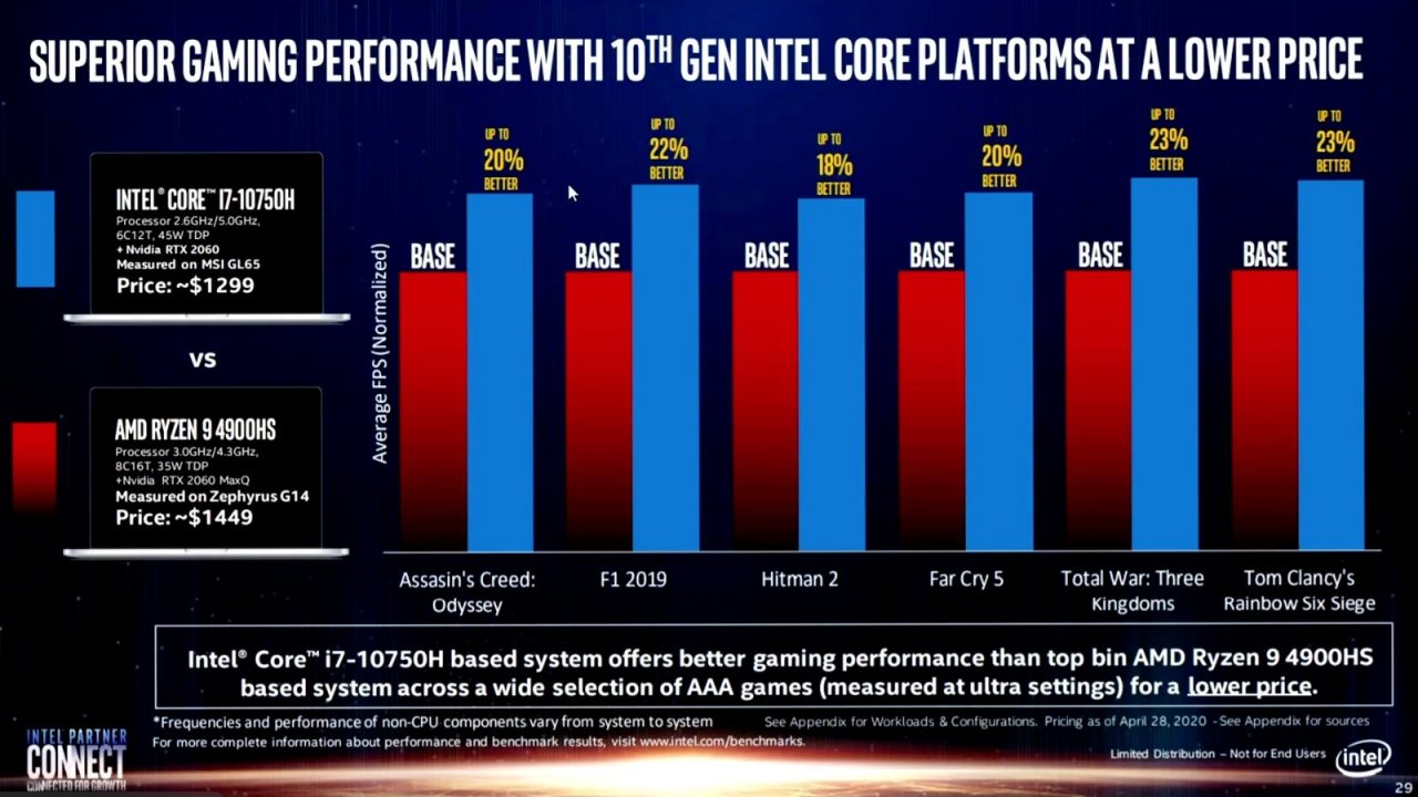 [23/06/2020] Core i-10000 gegen Ryzen 4000: Intel fällt mit unfairem Vergleich auf