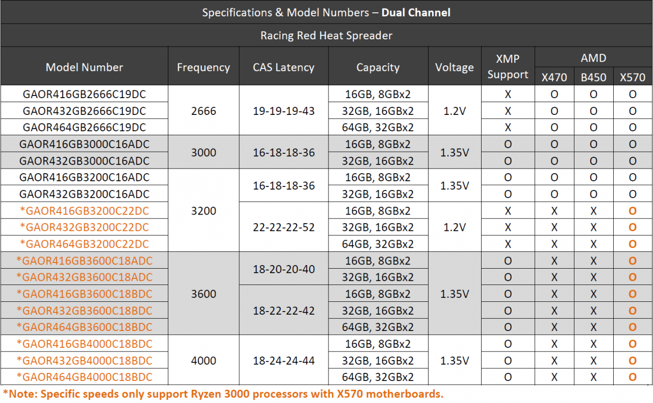 [11/06/2020] GEIL Orion (AMD) - Hinweis: Eckdaten sowohl für Einzelmodule als auch die Farbvariante Titanium Gray identisch