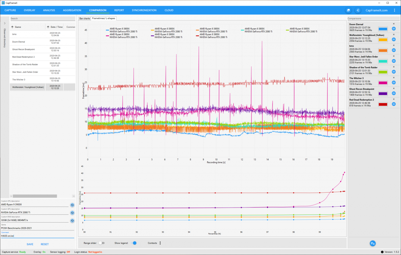 Geforce RTX 2080 Ti + 451.48 WHQL: HAGS on/an Frametimes