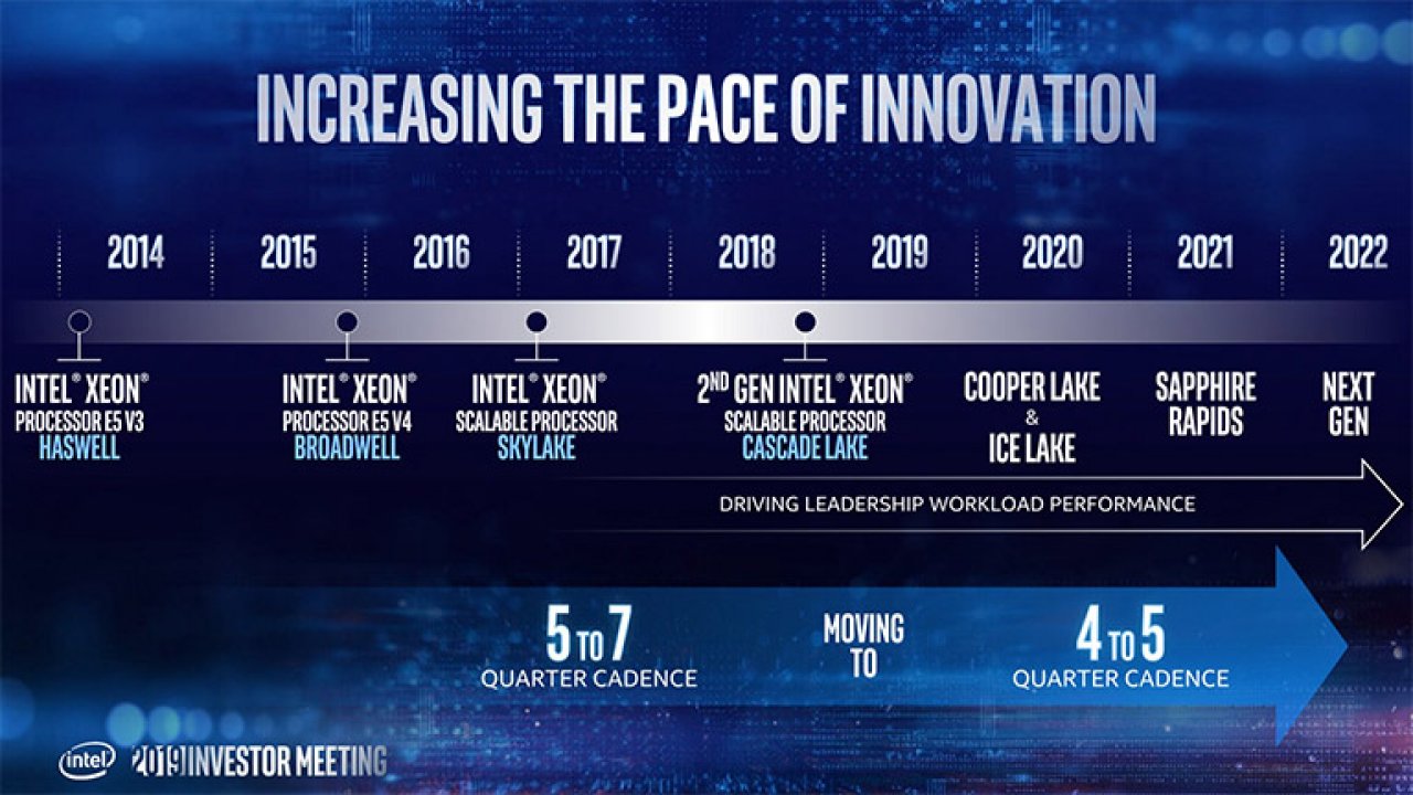 [02/06/2020] Intel Ice Lake-SP: CPU mit 24 Kernen bis 2,9 GHz in Datenbanken gesichtet (4)