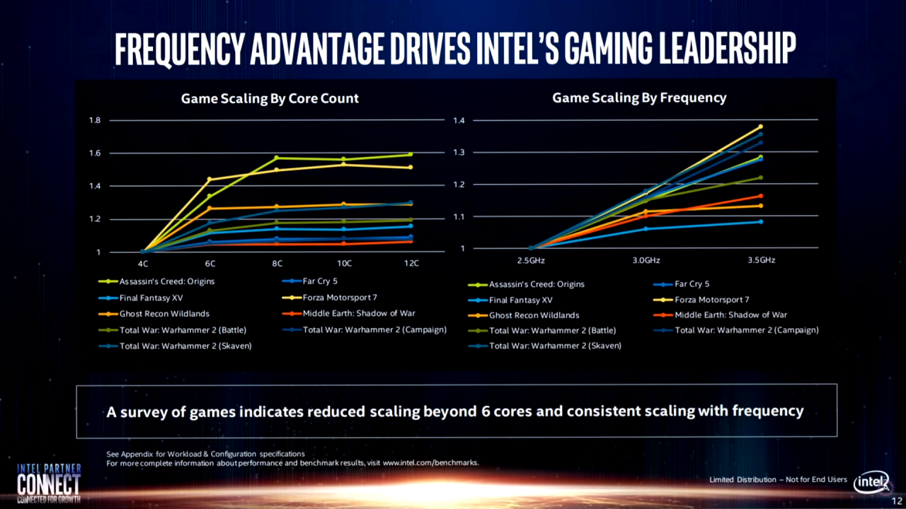[25/06/2020] Intel Partner Connect Präsentation (4)