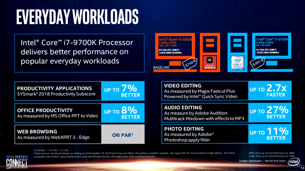 [25/06/2020] Intel Partner Connect Präsentation (5)