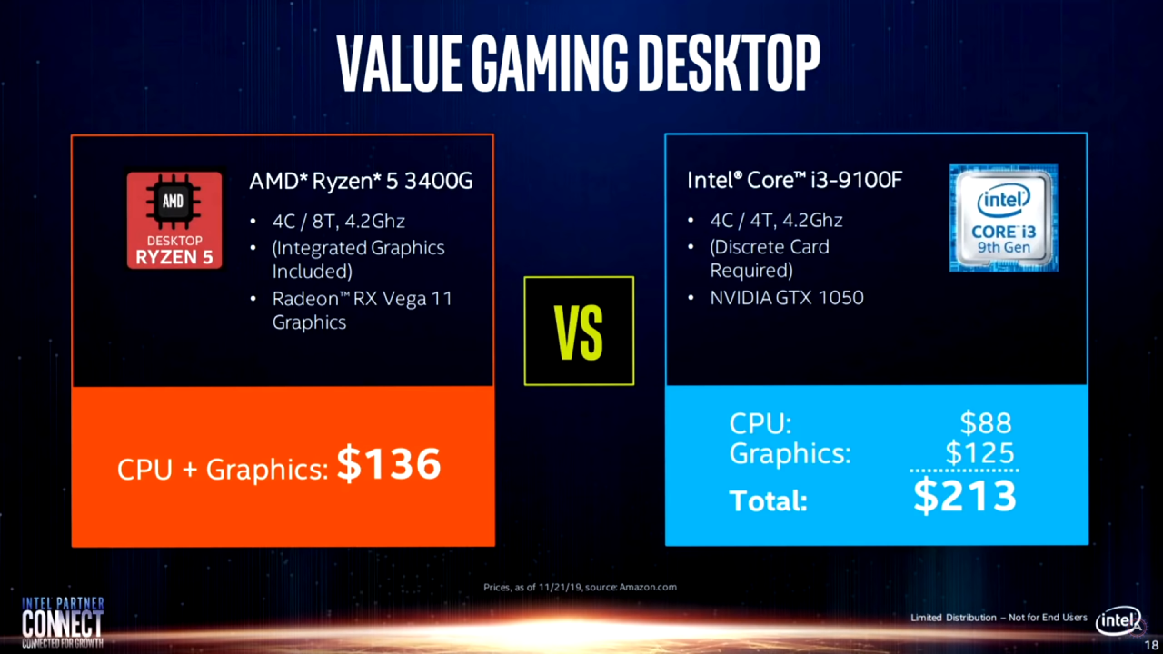[25/06/2020] Intel Partner Connect Präsentation (7)
