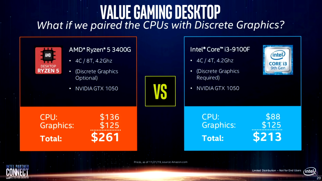 [25/06/2020] Intel Partner Connect Präsentation (9)