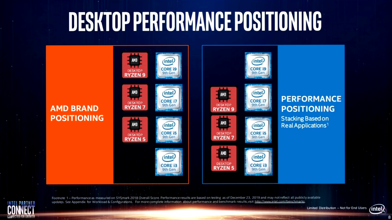[25/06/2020] Intel Partner Connect Präsentation (1)