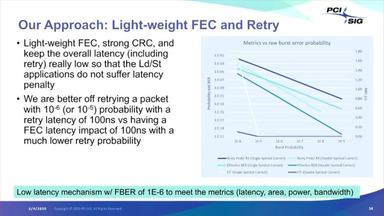 [10/06/2020] Präsentation der PCI-SIG