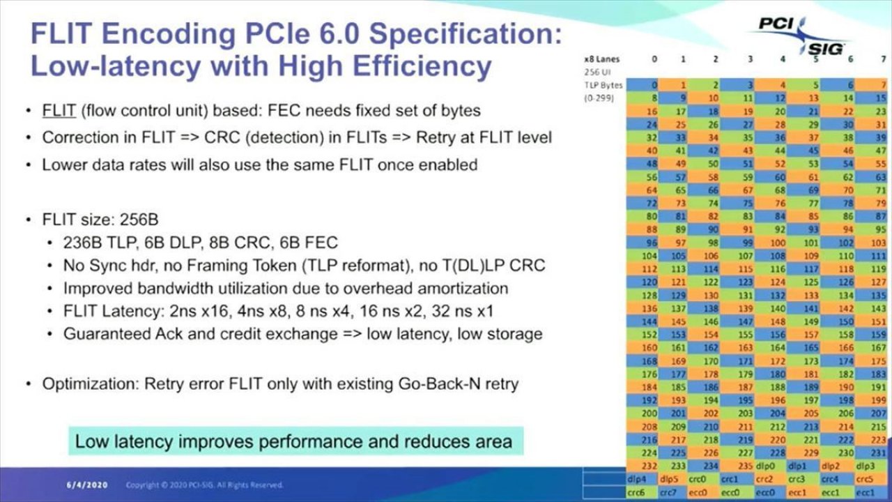[10/06/2020] Präsentation der PCI-SIG