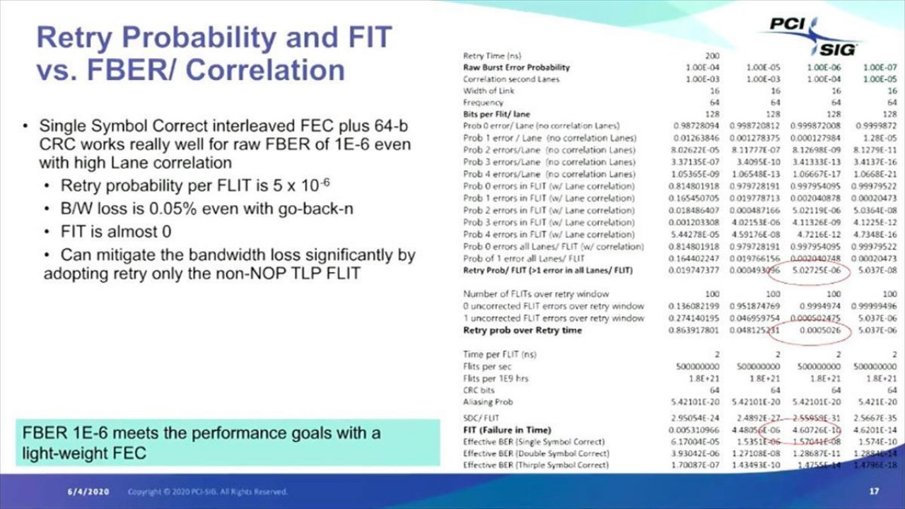 [10/06/2020] Präsentation der PCI-SIG