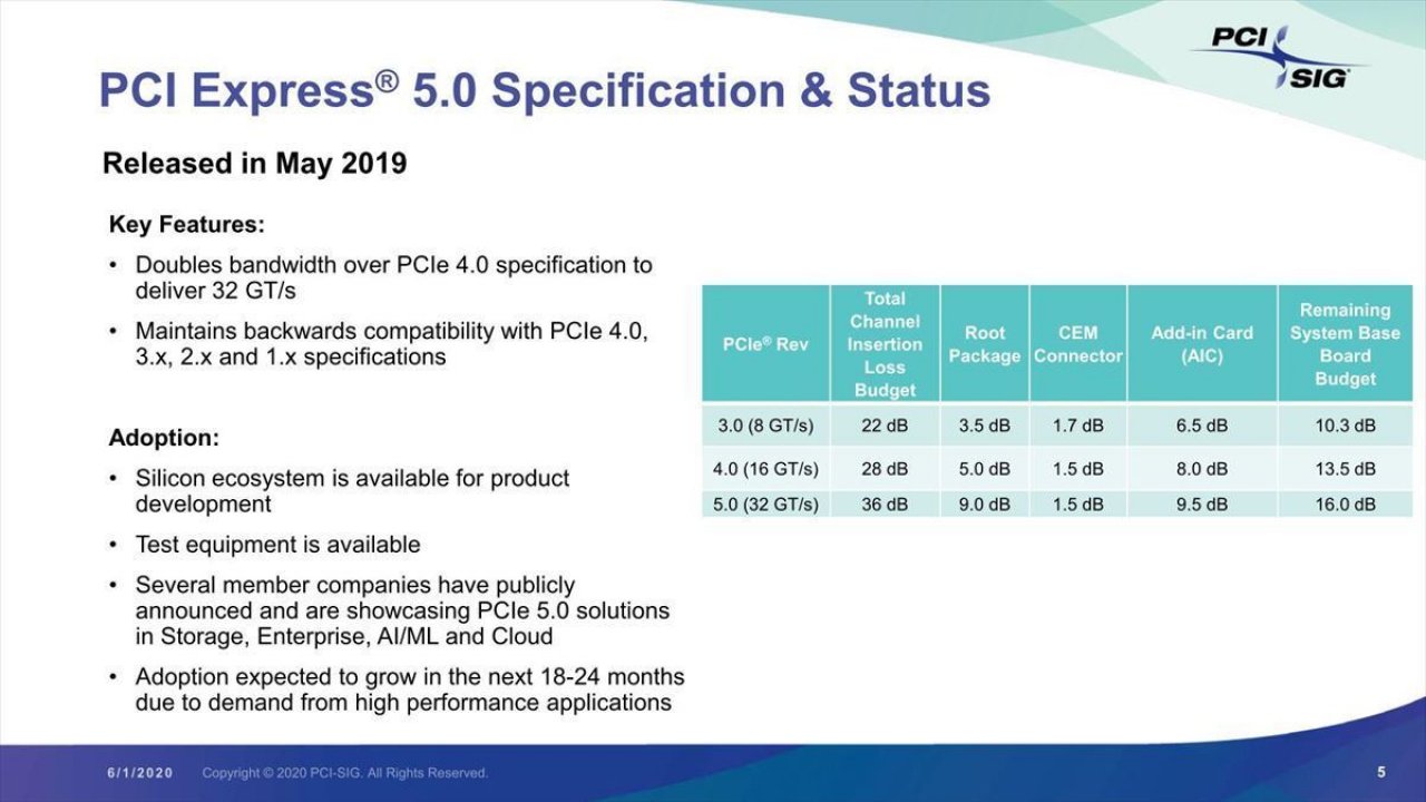 [10/06/2020] Präsentation der PCI-SIG