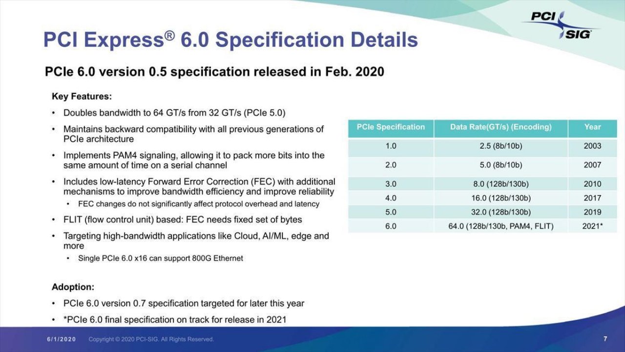 [10/06/2020] Präsentation der PCI-SIG
