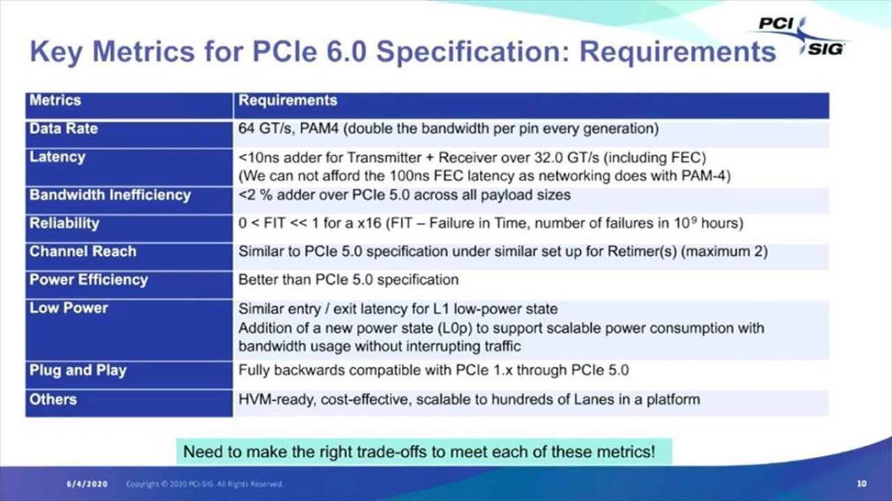 [10/06/2020] Präsentation der PCI-SIG