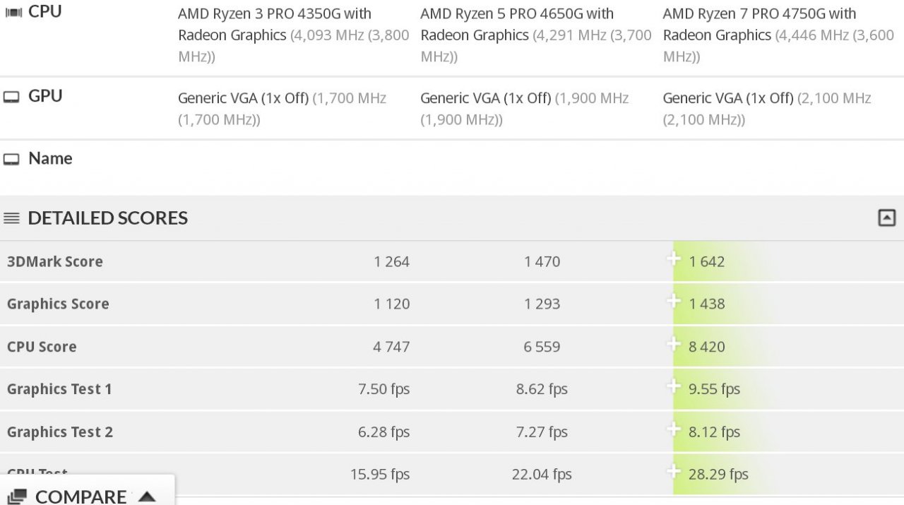 [17/06/2020] Ryzen PRO 4x50 Reihe