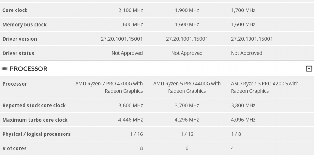 [17/06/2020] Ryzen PRO 4x00G Reihe
