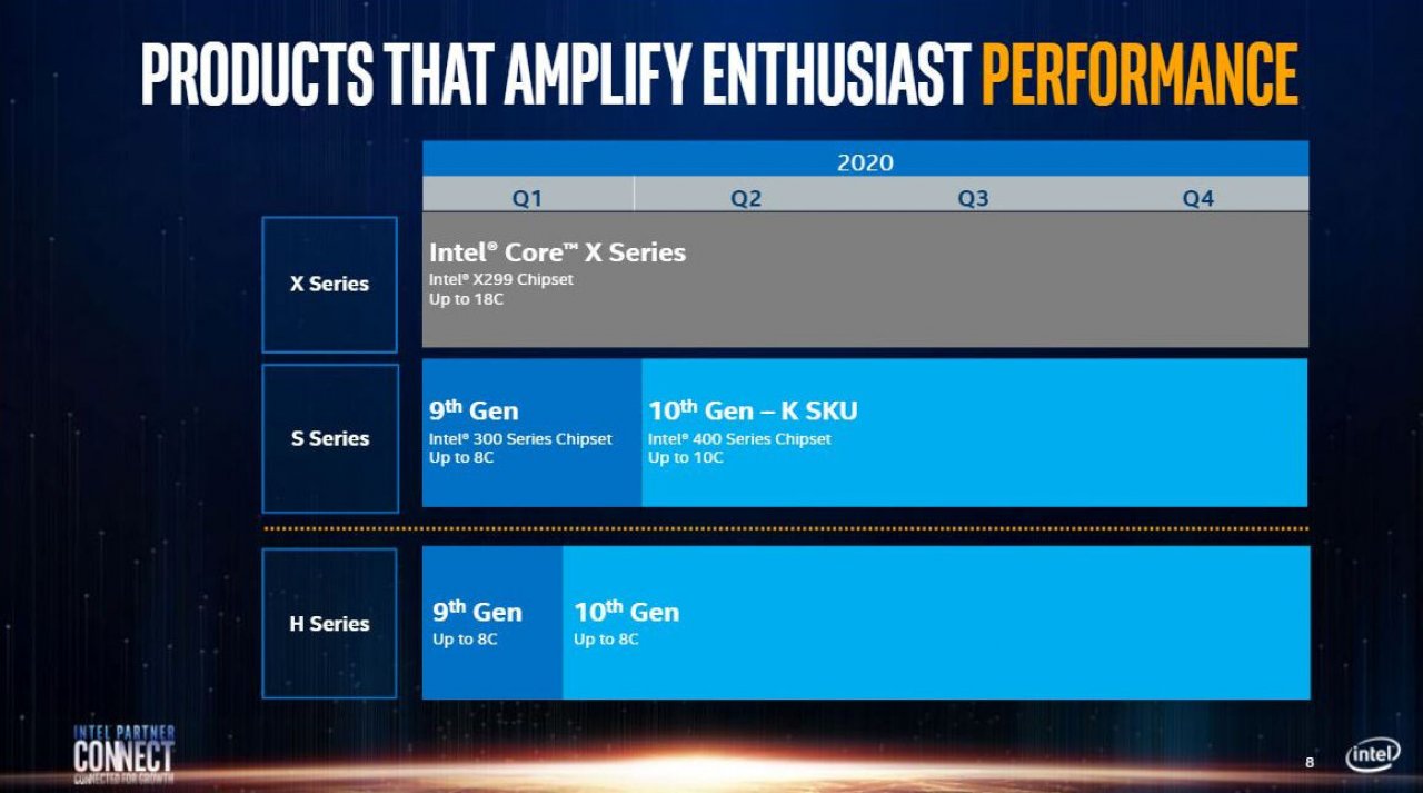 [04/06/2020] Intel Roadmap für 2020 bleibt überschaubar: Kein Tiger Lake, kein Ice Lake, kein Rocket lake (1)