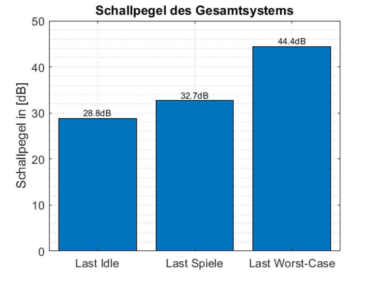 [28/06/2020] Wärmebilder im Szenario 