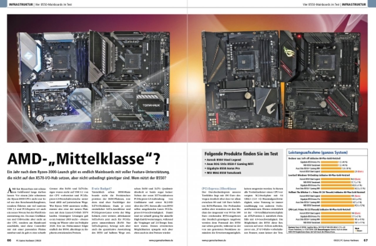[27/07/2020] PCGH #239 - AMD Mainboards