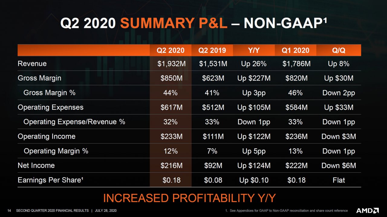 [29/07/2020] AMD im Zeitplan: Zen 4 in 5 Nanometern, Zen 3 noch 2020, keine Angst vor ARM (4)