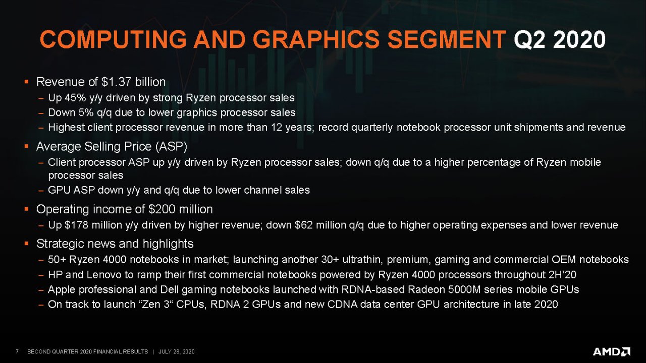 [29/07/2020] AMD: Ergebnisse des Q2 2020 (2)
