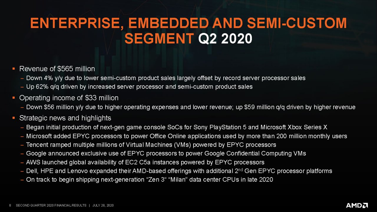 [29/07/2020] AMD: Ergebnisse des Q2 2020 (3)