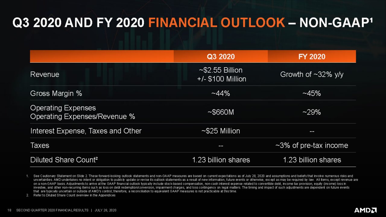 [29/07/2020] AMD: Ergebnisse des Q2 2020 (4)