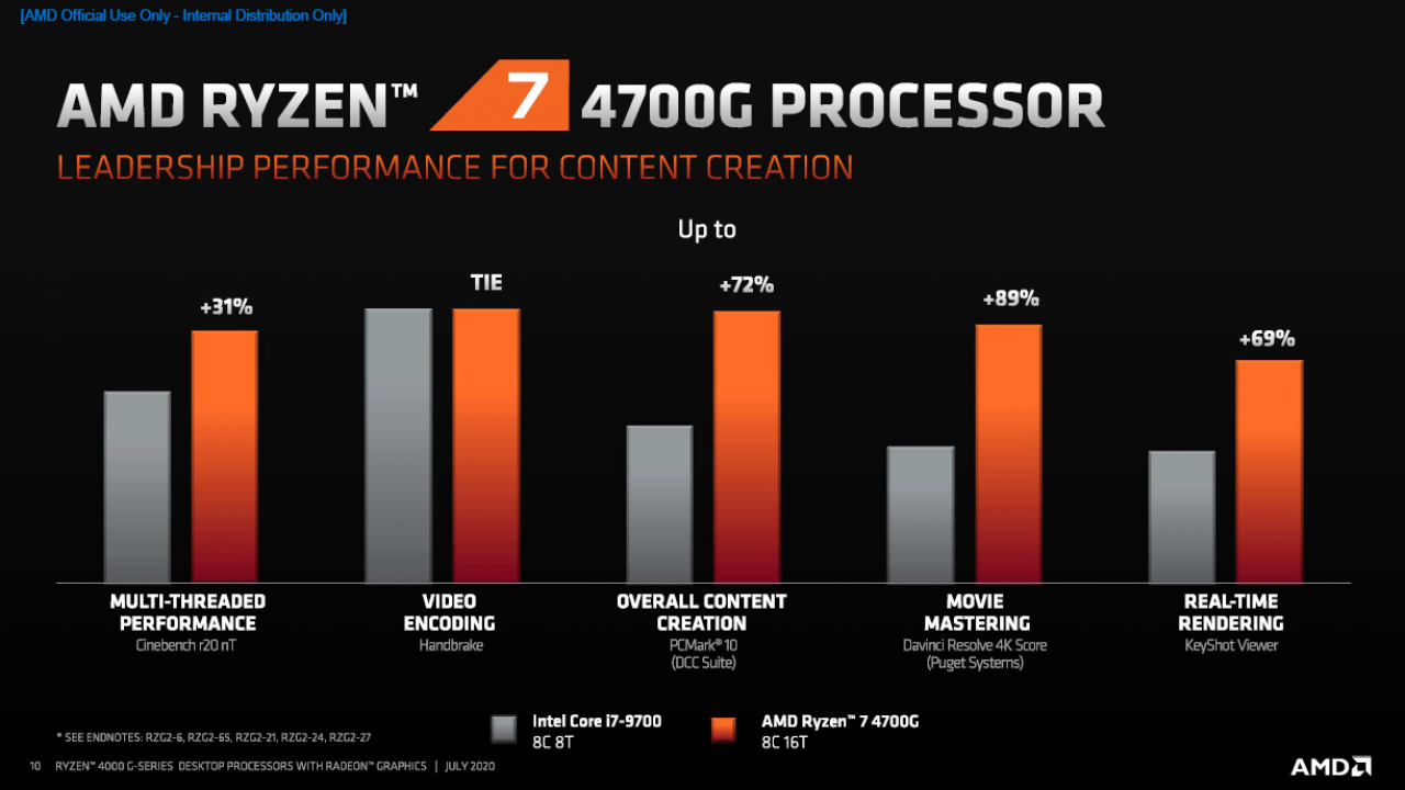 [21/07/2020] AMD Ryzen 4000 Renoir: Ryzen 7 4700G, Ryzen 5 4600G und Ryzen 3 4300G vorgestellt (10)
