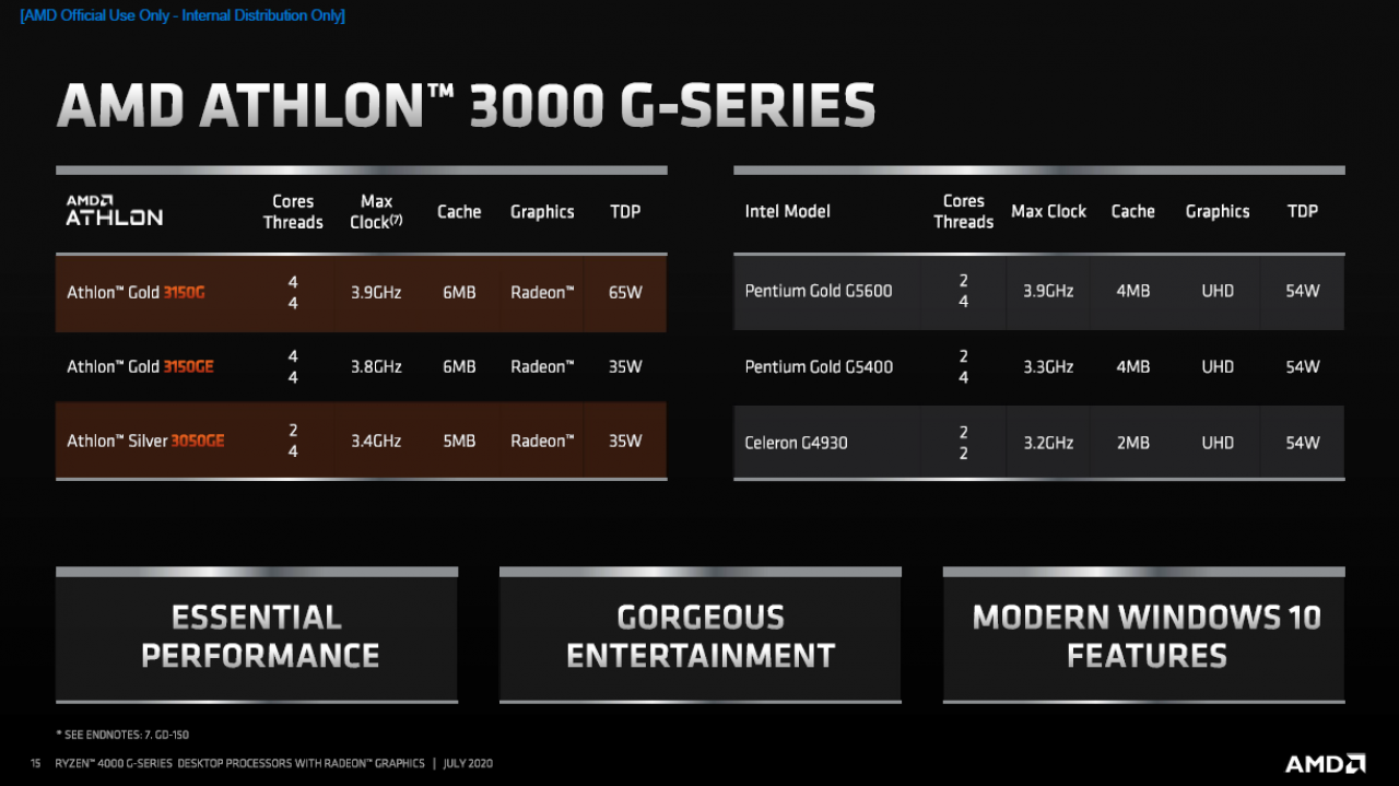 [21/07/2020] AMD Ryzen 4000 Renoir: Ryzen 7 4700G, Ryzen 5 4600G und Ryzen 3 4300G vorgestellt (15)