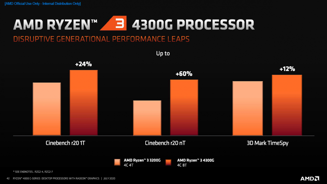 [21/07/2020] AMD Ryzen 4000 Renoir: Ryzen 7 4700G, Ryzen 5 4600G und Ryzen 3 4300G vorgestellt (18)