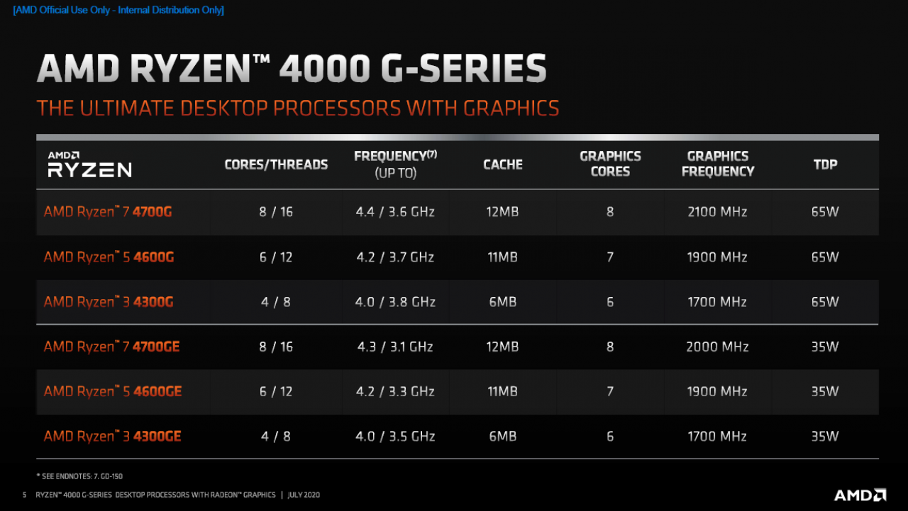 [21/07/2020] AMD Ryzen 4000 Renoir: Ryzen 7 4700G, Ryzen 5 4600G und Ryzen 3 4300G vorgestellt (5)