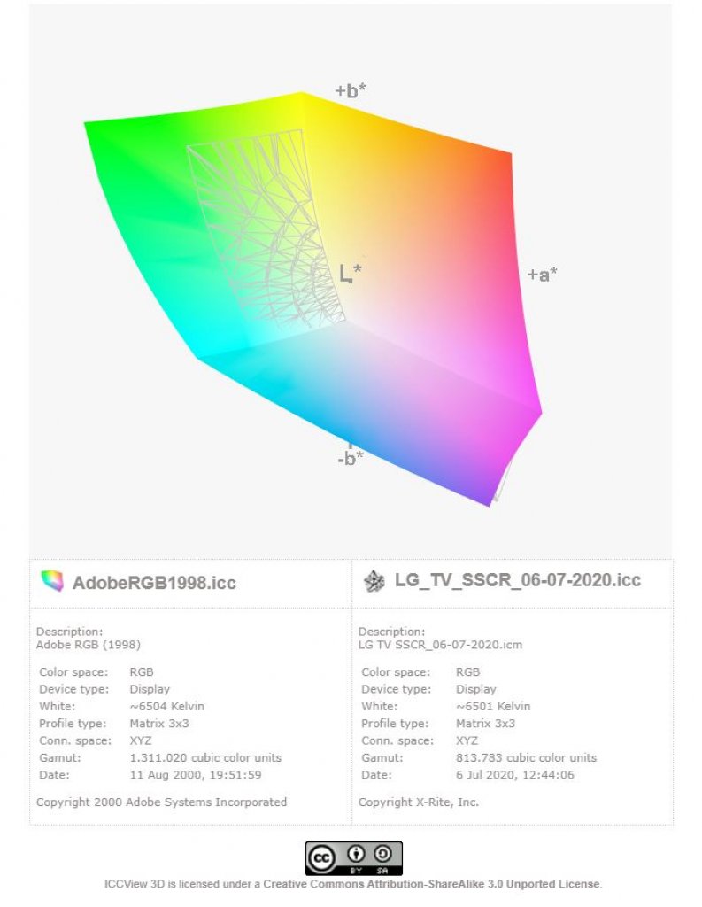 [07/07/2020] LG OLED 48CX9LB: Farbraum-Vergleich mit AdobeRGB