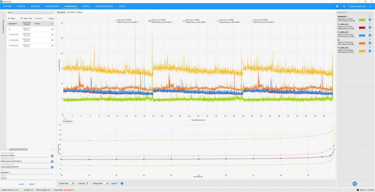 [24/07/2020] CapFrameX: Unser primäres Messinstrument. Das CX-Overlay ist bei GPU-Tests ebenso ausgeschaltet wie andere Overlays - egal, wie praktisch es ist.