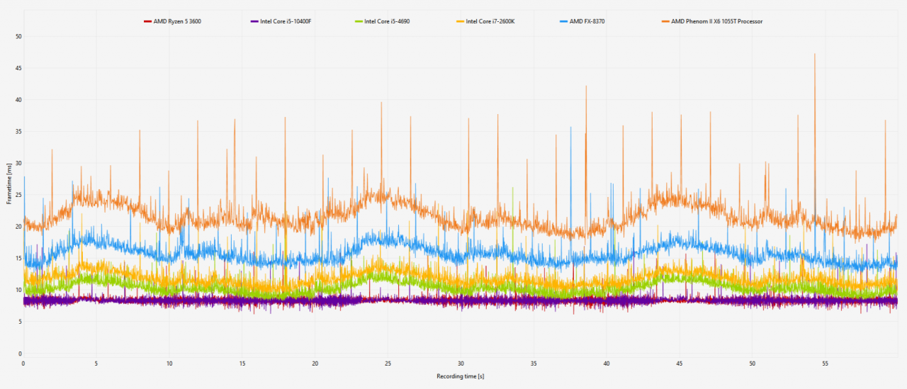 [29/07/2020] Frametimes DAH