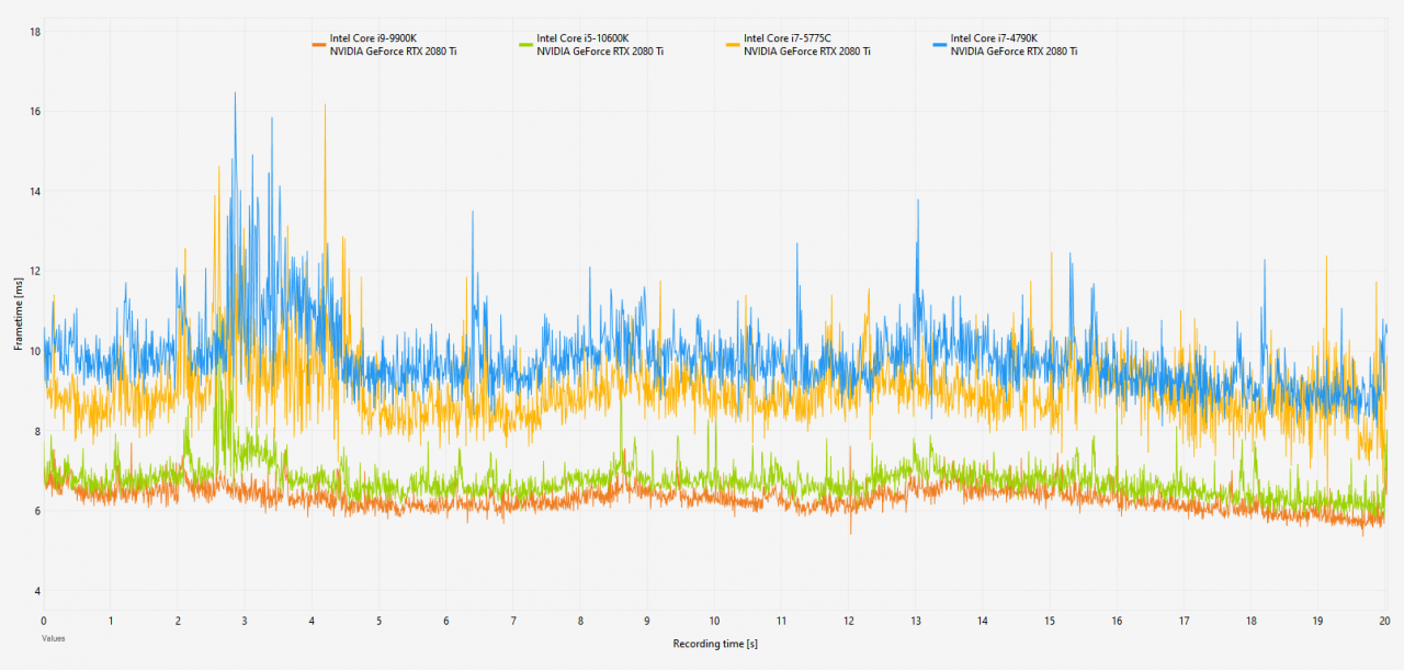 [17/07/2020] Frametime Vergleich CPUs