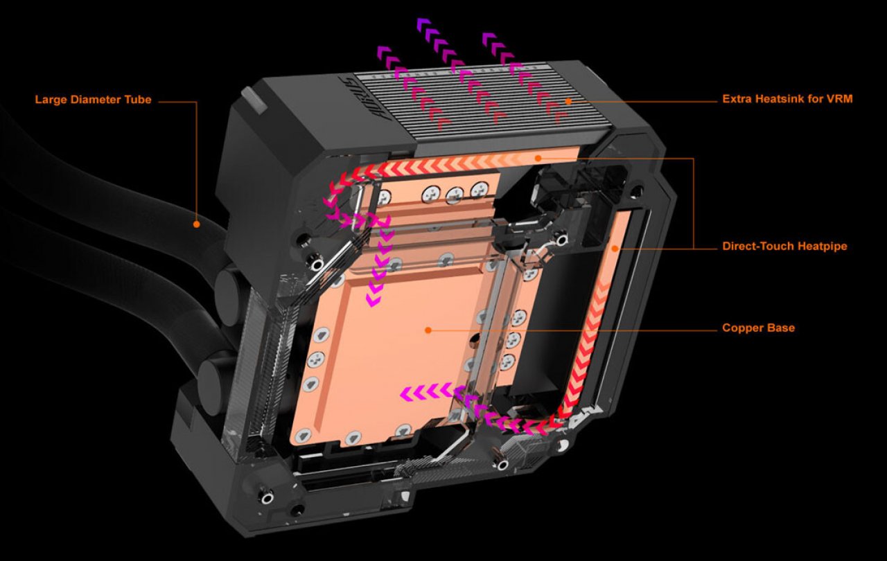 [30/07/2020] Gigabyte Z490 Aorus Master Waterforce (2)