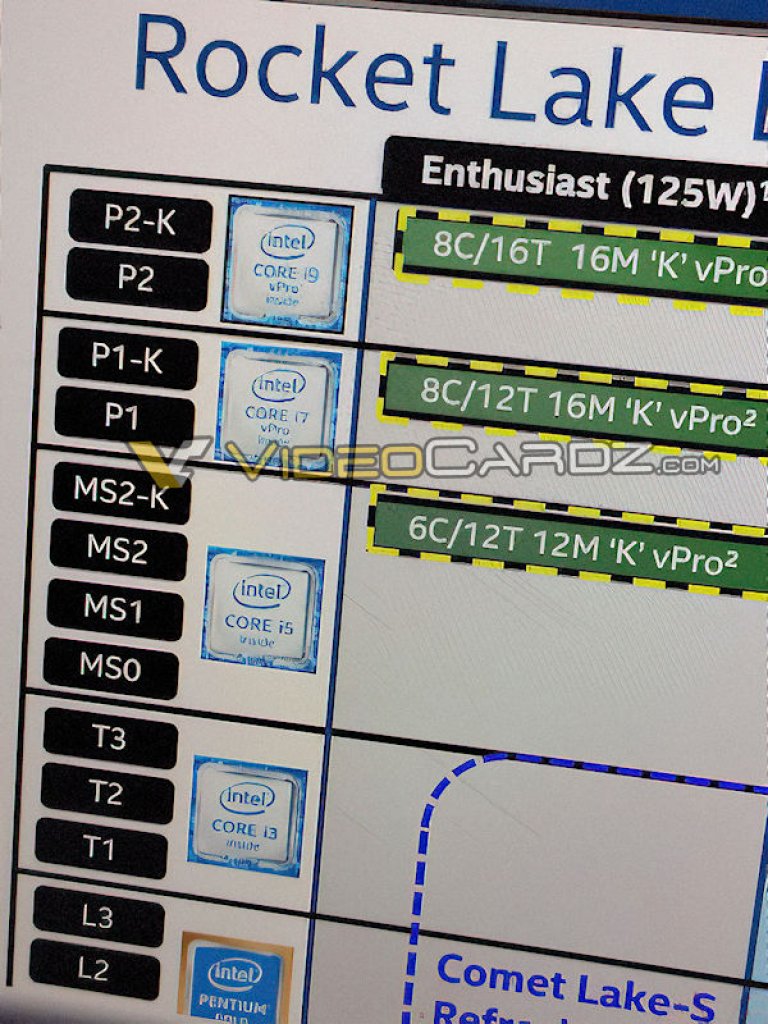 [10/07/2020] Intel Rocket Lake-S: Achtkerner mit 12 Threads macht die Runde (1)