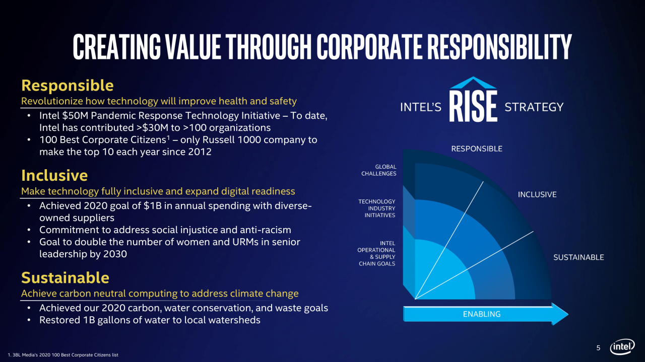 [24/07/2020] Präsentation zu den Zahlen Q2/2020 von Intel (5)