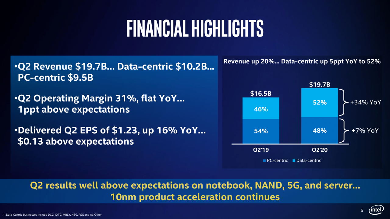 [24/07/2020] Präsentation zu den Zahlen Q2/2020 von Intel (6)