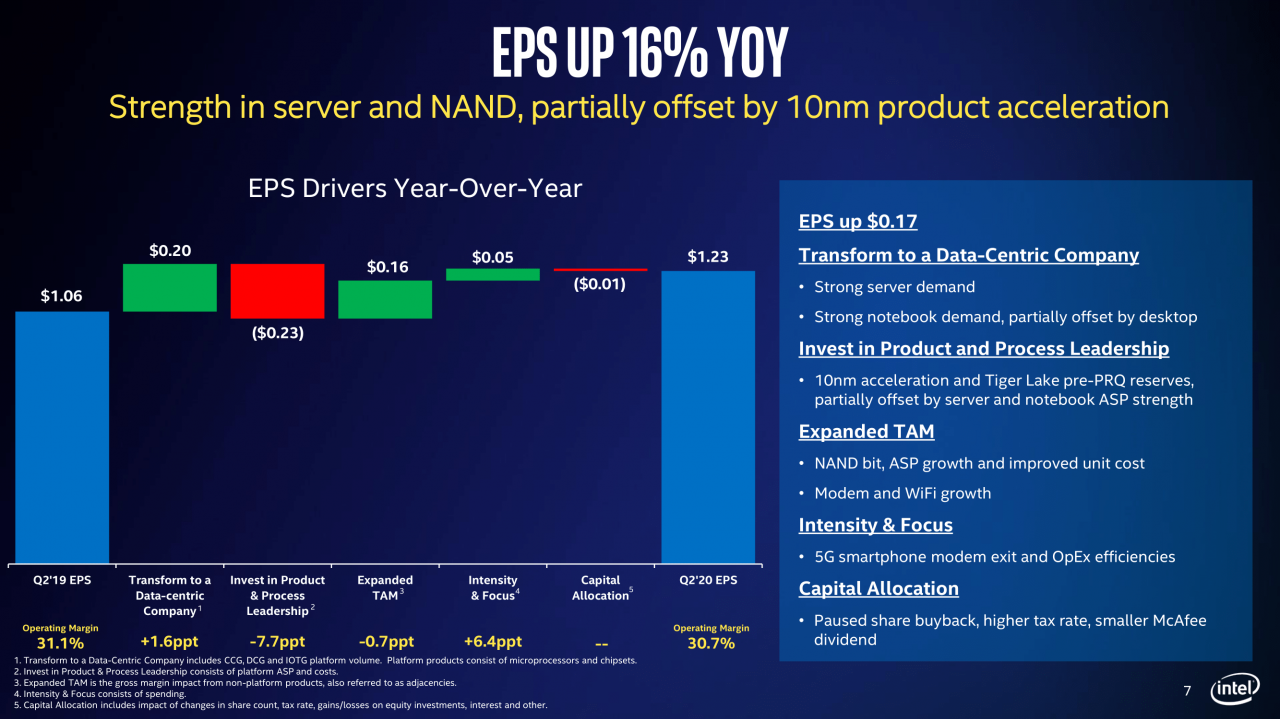 [24/07/2020] Präsentation zu den Zahlen Q2/2020 von Intel (7)