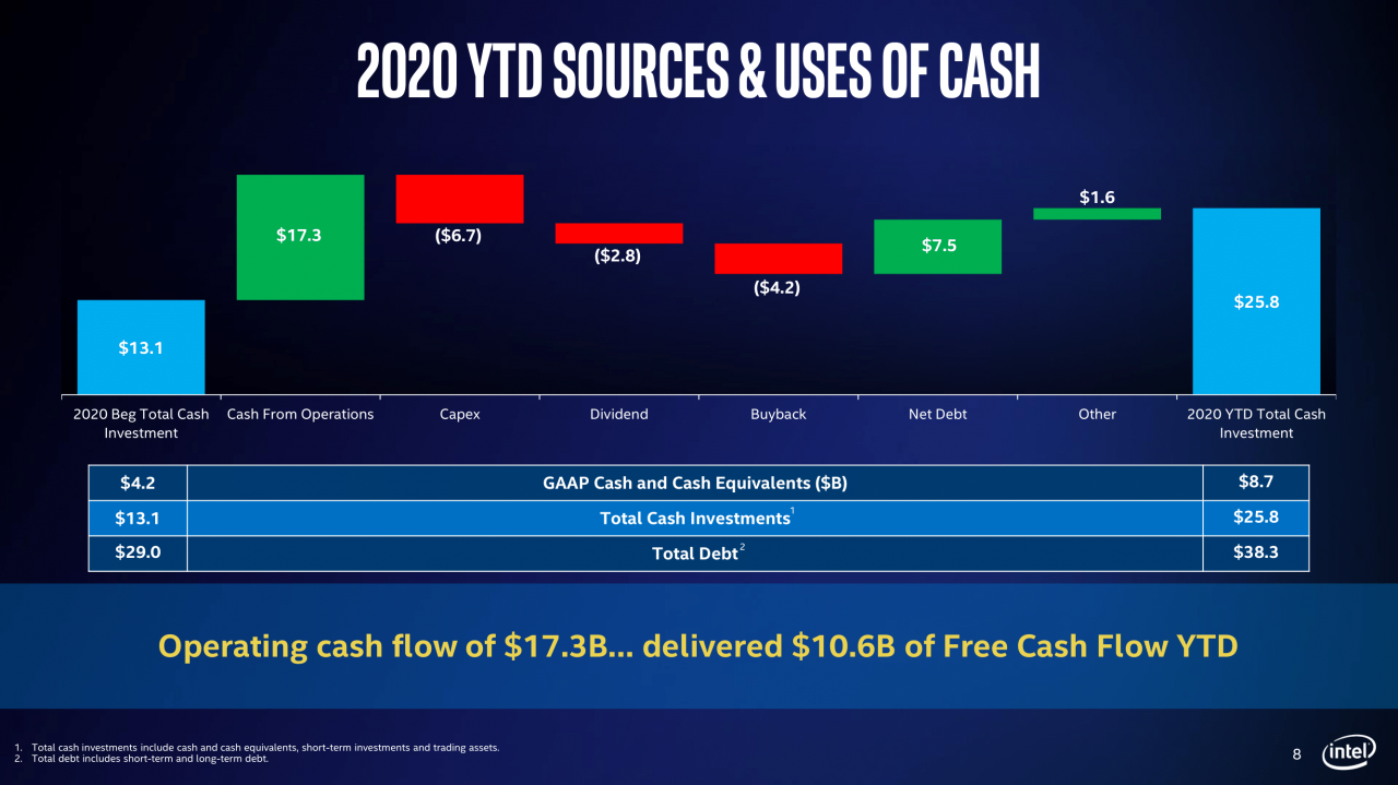 [24/07/2020] Präsentation zu den Zahlen Q2/2020 von Intel (8)
