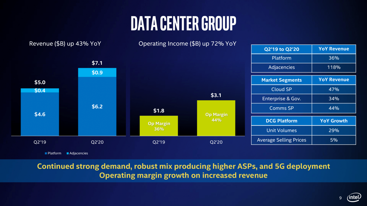 [24/07/2020] Präsentation zu den Zahlen Q2/2020 von Intel (9)