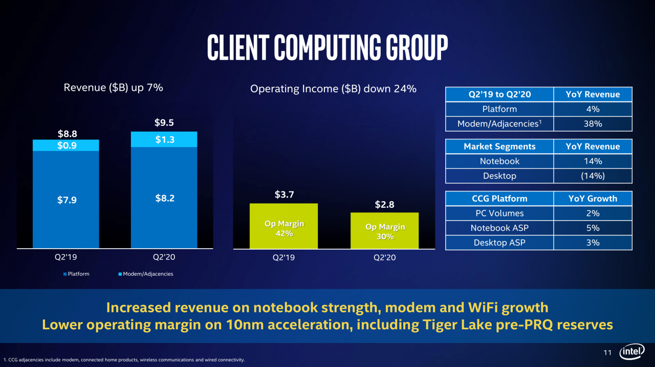 [24/07/2020] Präsentation zu den Zahlen Q2/2020 von Intel (11)