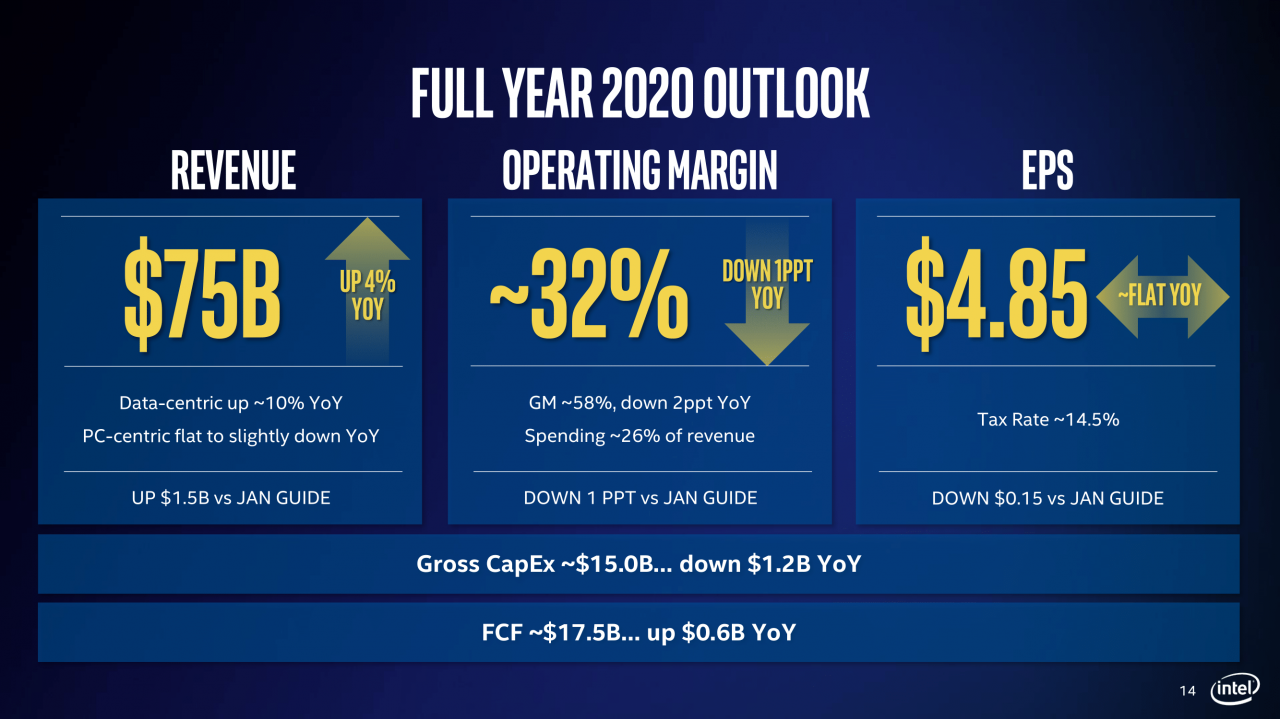 [24/07/2020] Präsentation zu den Zahlen Q2/2020 von Intel (14)