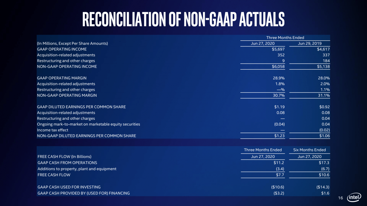 [24/07/2020] Präsentation zu den Zahlen Q2/2020 von Intel (16)