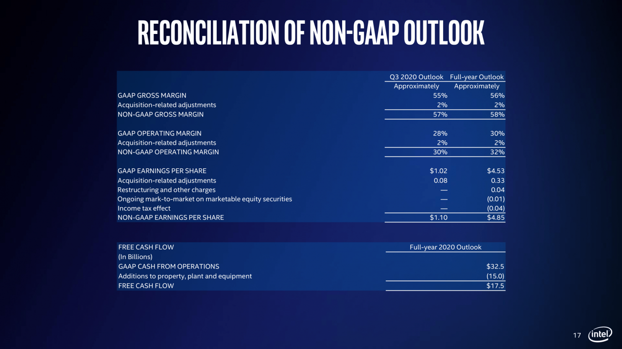 [24/07/2020] Präsentation zu den Zahlen Q2/2020 von Intel (17)